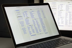 Read more about the article Craigslist: The Ultimate Guide for Buying and Selling